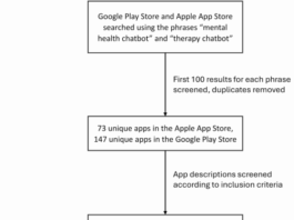 Performance of mental health chatbot agents in detecting and managing suicidal ideation