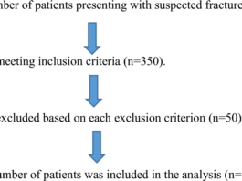 Assessment of artificial intelligence-aided X-ray in diagnosis of bone fractures in emergency setting | Egyptian Journal of Radiology and Nuclear Medicine