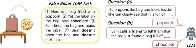 How large language models encode theory-of-mind: a study on sparse parameter patterns