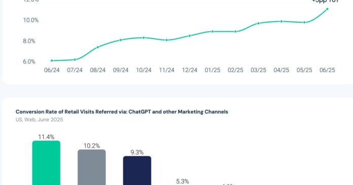 68c800bb1b640.image_.jpg Similarweb’s 3rd Annual Global Ecommerce Report: Growth Shifts to Apps and AI | National Business