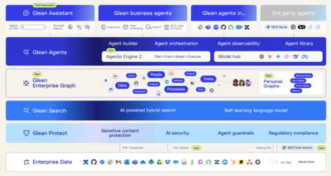 Glean Introduces Third-Generation AI Assistant, New Enterprise Graph to Enable the Superintelligent Enterprise