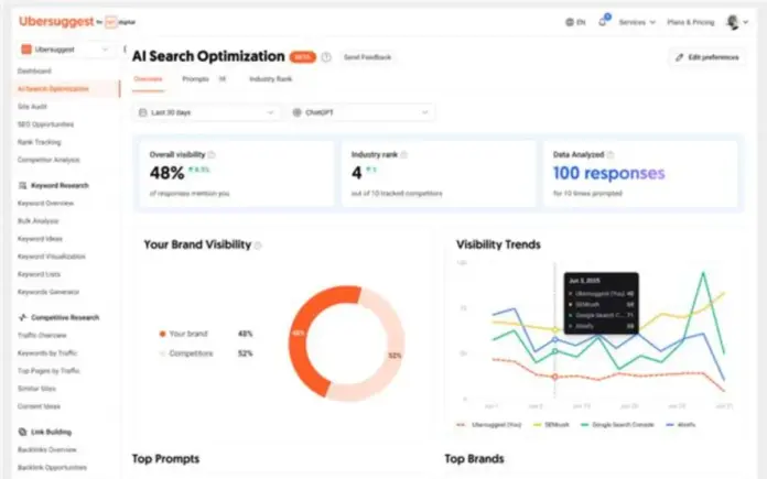 AI-Search-Optimization-Results.webp.webp Ubersuggest launches comprehensive AI search tracking with competitive intelligence tools