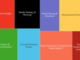 IAB releases AI use case map for advertising professionals