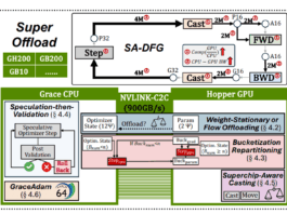 Superoffload Unlocks 2.5x Faster LLM Training on Superchips with Hopper GPUs and Grace CPUs