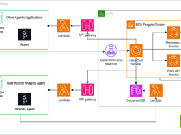 Architecture diagram of AgentCore integration with LibreChat
