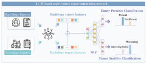 Large language models enable multi-modality integration for brain tumor diagnosis and prognosis