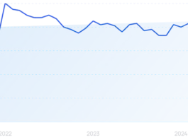 Trends and Top Tools (2025-2026)