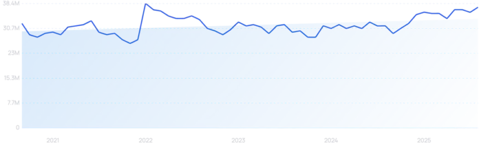 Trends and Top Tools (2025-2026)