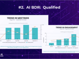 SaaStr AI App of The Week: Qualified. (The AI BDR That Crushes It For SaaStr Itself.)