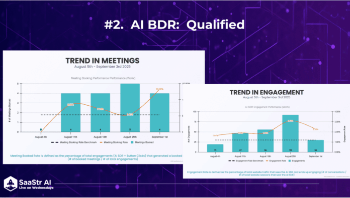 SaaStr AI App of The Week: Qualified. (The AI BDR That Crushes It For SaaStr Itself.)
