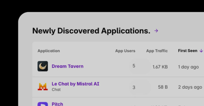 Shadow AI Discovery