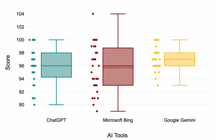 Assessing the Capabilities of Artificial Intelligence (AI) Tools in Community Medicine: A Comparative Study of ChatGPT, Gemini, and Bing in Community-Based Clinico-Social Case Interpretation - Cureus