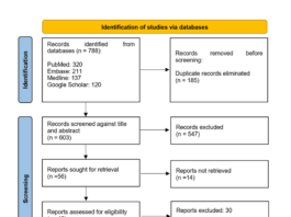 Role of Artificial Intelligence in Reducing Error Rates in Radiology: A Scoping Review - Cureus