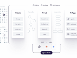 GoodData Launches Full-Stack Data Intelligence Platform with New AI Capabilities