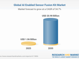 AI Enabled Sensor Fusion Kit Market Research Report 2025-2035