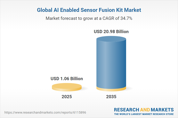f370fe7e8540238d7f9425cd32f182ac.png AI Enabled Sensor Fusion Kit Market Research Report 2025-2035