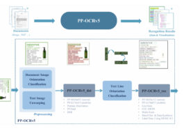 Baidu’s PP-OCRv5 Released on Hugging Face, Outperforming VLMs in OCR Benchmarks
