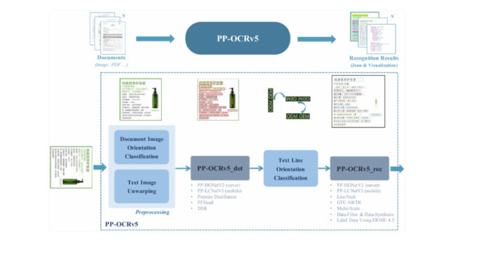 Baidu’s PP-OCRv5 Released on Hugging Face, Outperforming VLMs in OCR Benchmarks