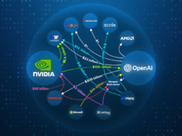 Visualizing OpenAI and Nvidia’s tangled web of AI deals