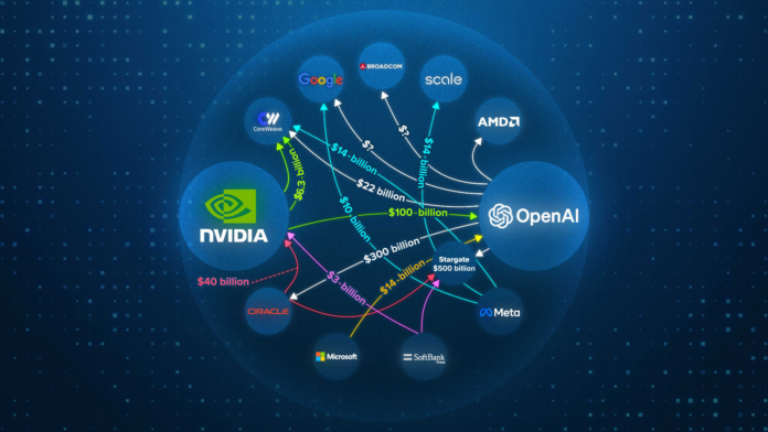 108212052-1760471792144-Ai_Web_Centered__Dollar.png Visualizing OpenAI and Nvidia’s tangled web of AI deals