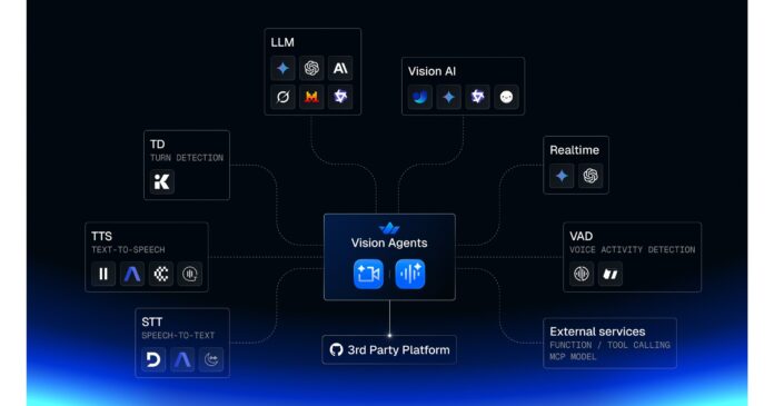 2400x13505.jpg Stream Launches Vision Agents First Open-Platform, Video-First SDK for Real-Time Vision AI