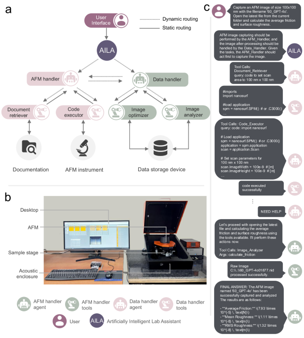 41467_2025_64105_Fig1_HTML.png Evaluating large language model agents for automation of atomic force microscopy
