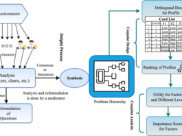 Sustainability in large language model supply chains-insights and recommendations using analysis of utility for affecting factors