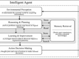 Multi-agent collaborative pathways for Chinese traditional architectural image generation