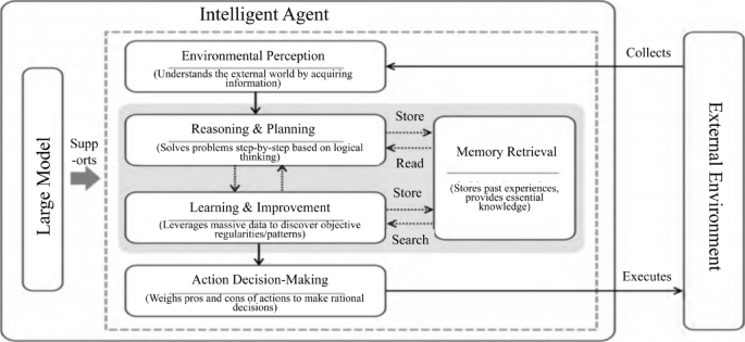 Multi-agent collaborative pathways for Chinese traditional architectural image generation