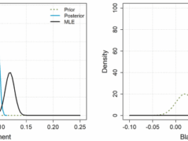 Using large language models to suggest informative prior distributions in Bayesian regression analysis