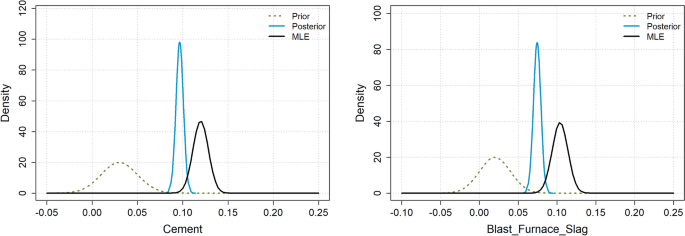 41598_2025_18425_Fig1_HTML.png Using large language models to suggest informative prior distributions in Bayesian regression analysis
