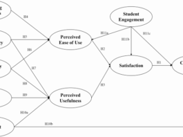 Primary teachers’ acceptance and sustained adoption of AI powered learner corpora for writing instruction through TAM and ECM perspectives