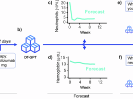 Large language models forecast patient health trajectories enabling digital twins