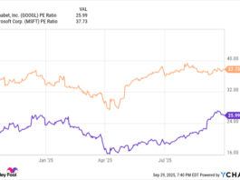 Alphabet's Gemini Breakthrough Shows That AI Leaders Could Still Have Decades of Growth Ahead