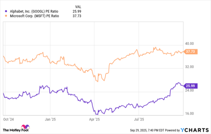 Alphabet's Gemini Breakthrough Shows That AI Leaders Could Still Have Decades of Growth Ahead