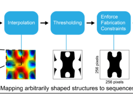 Large Language Models Enable Near-Instant Design of Arbitrarily Shaped Metasurfaces, Bypassing Exhaustive Searches
