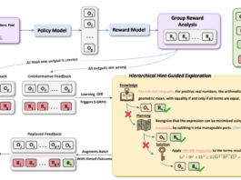 Scaf-grpo Enhances LLM Reasoning, Overcoming Learning Cliffs with Scaffolded Policy Optimization