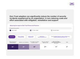 Security Leaders Embrace Zero Trust but Lag on Adopting AI Security Tools, DXC and Microsoft Research Finds