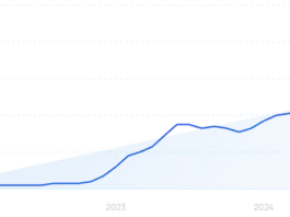 How Many People Use AI? (Latest 2025 Data)