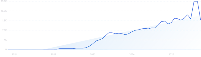 HpLGvc4FRUO5USK95Vdl.webp How Many People Use AI? (Latest 2025 Data)
