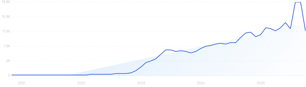 HpLGvc4FRUO5USK95Vdl.webp How Many People Use AI? (Latest 2025 Data)