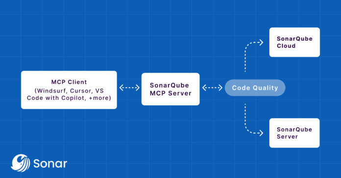Announcing SonarQube MCP Server - Security Boulevard