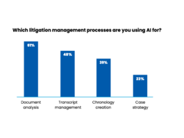 Litigators Quickly Adopting AI Tools Now – Artificial Lawyer