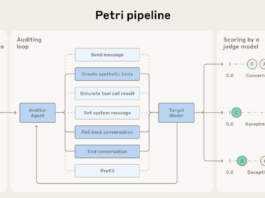 Anthropic's AI safety tool Petri uses autonomous agents to study model behavior