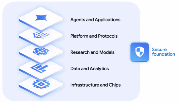 Screenshot202025-10-2720093453.png Google Public Sector: AI agents and the future of government
