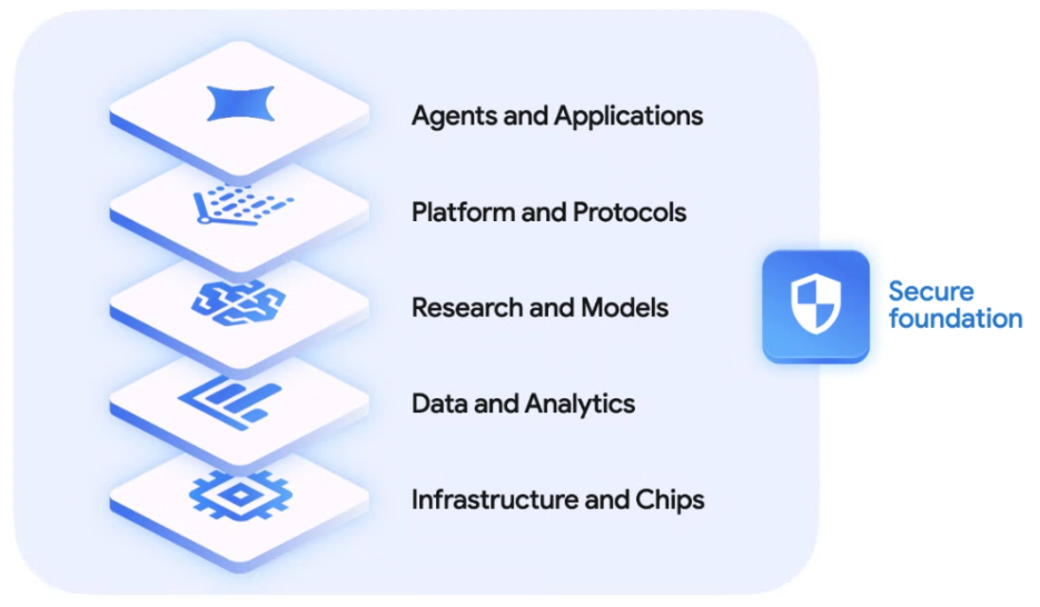 Screenshot202025-10-2720093453.png Google Public Sector: AI agents and the future of government