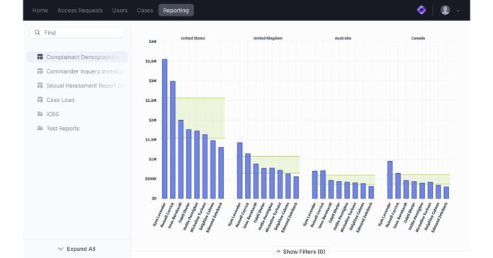 Spider Impact 5.8 Adds Conversational AI and No-Code Apps