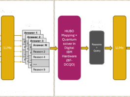 Quantum Reasoning for Large-Language Models (QR-LLM): Quantum Intelligence
