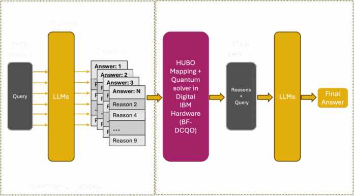 Quantum Reasoning for Large-Language Models (QR-LLM): Quantum Intelligence